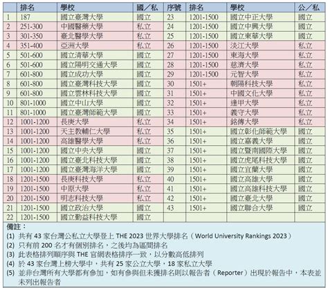 大學歷史系排名|求台灣各大學歷史系排名，哪一間比較有名？